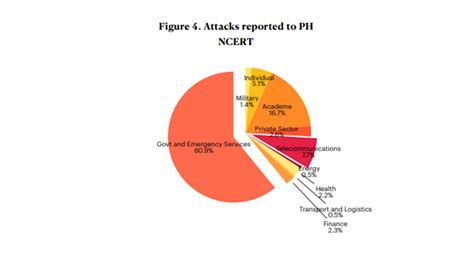 cyber philippines|NCERT .